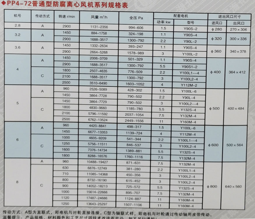 PP風(fēng)機