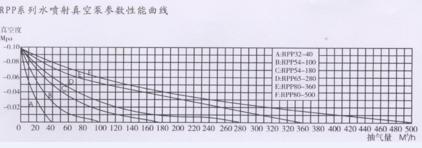 水噴射真空機組