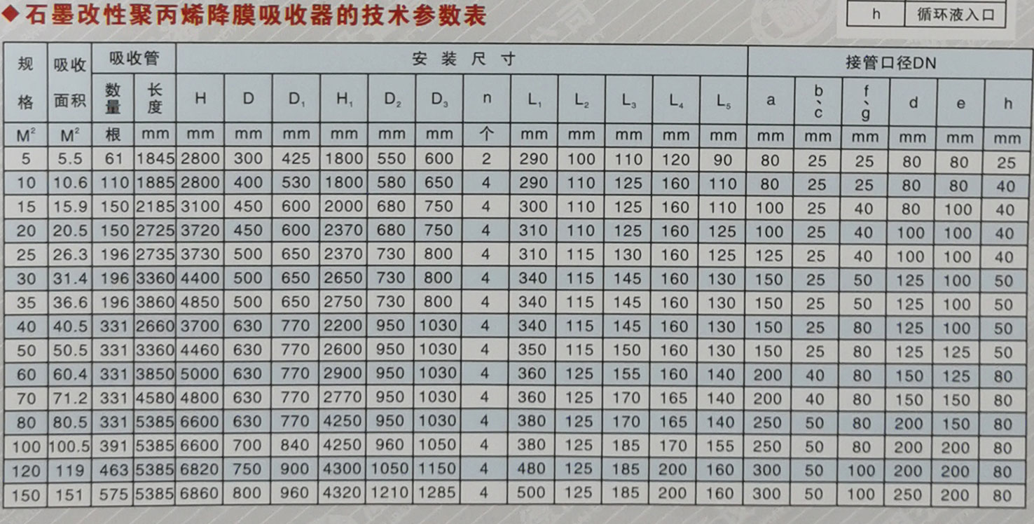 石墨改性聚丙烯列管式降膜吸收器